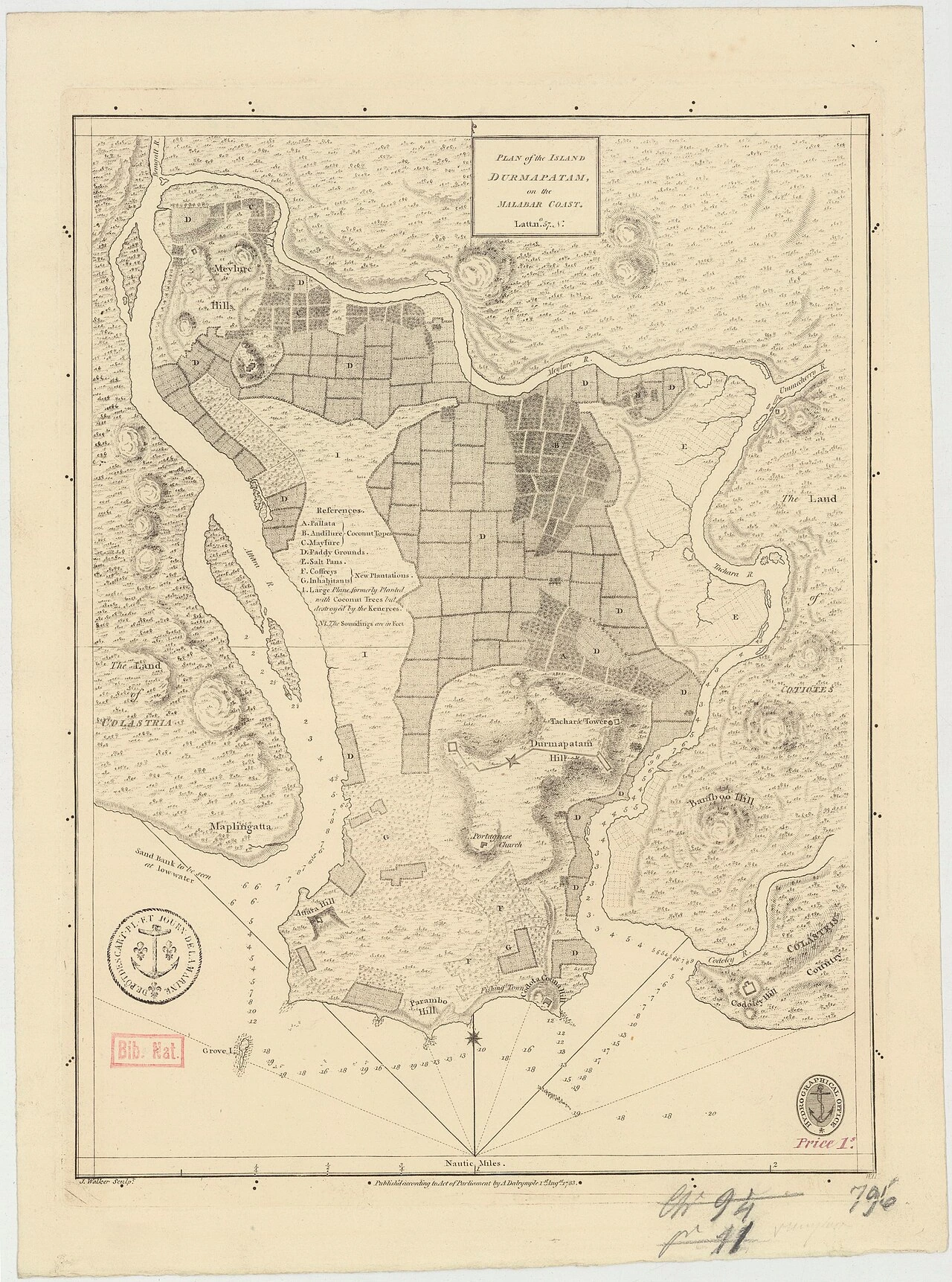 Dharmadam Island